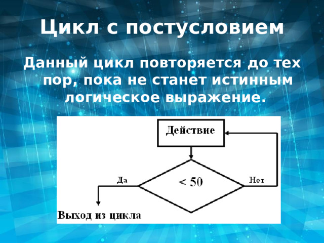 Цикл с постусловием Данный цикл повторяется до тех пор, пока не станет истинным логическое выражение. 