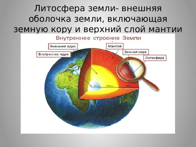 Литосфера земли- внешняя оболочка земли, включающая земную кору и верхний слой мантии . 