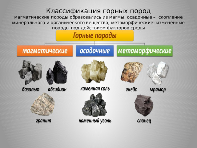 Классификация горных пород  магматические породы образовались из магмы, осадочные – скопление минерального и органического вещества, метаморфические- изменённые породы под действием факторов среды 