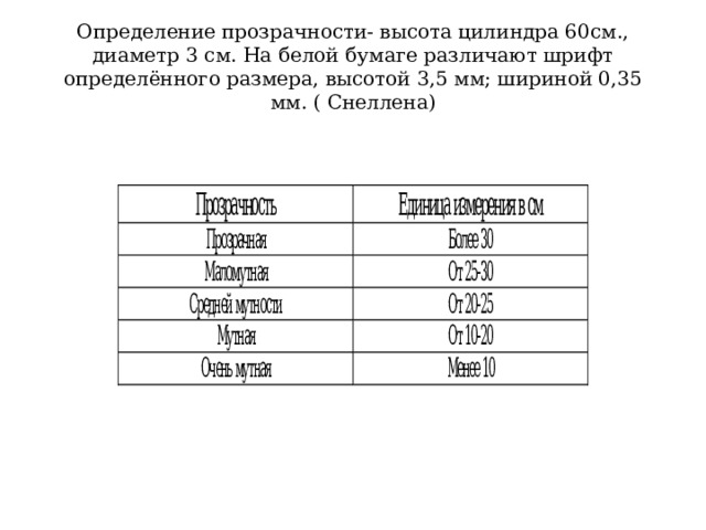Определение прозрачности- высота цилиндра 60см., диаметр 3 см. На белой бумаге различают шрифт определённого размера, высотой 3,5 мм; шириной 0,35 мм. ( Снеллена) 