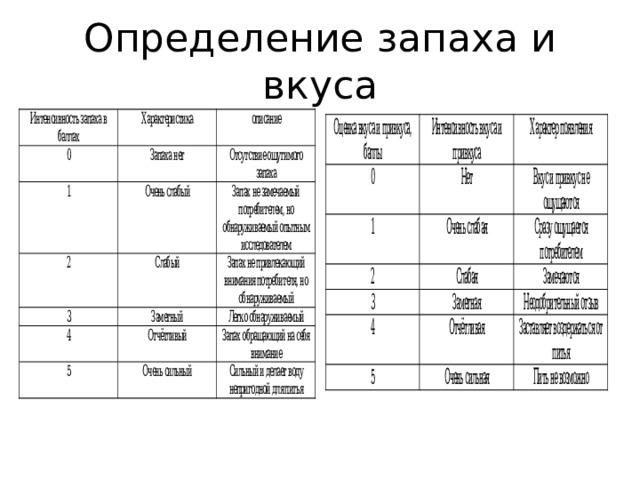Определение запаха и вкуса 