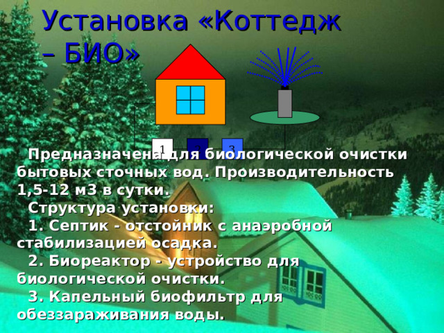 Установка «Коттедж – БИО» 2 3 1 Предназначена для биологической очистки бытовых сточных вод. Производительность 1,5-12 м3 в сутки. Структура установки: 1. Септик - отстойник с анаэробной стабилизацией осадка. 2. Биореактор - устройство для биологической очистки. 3. Капельный биофильтр для обеззараживания воды.   