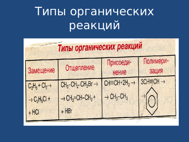 Типы органических реакций 