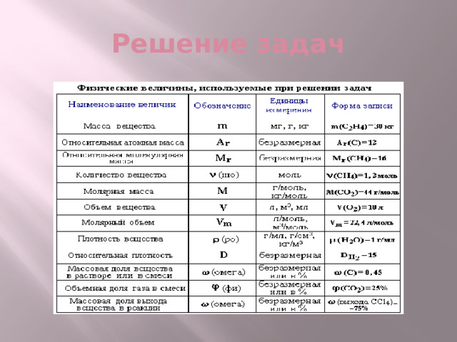 Решение задач 