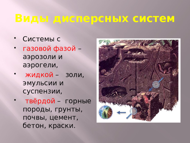 Виды дисперсных систем Системы с газовой фазой – аэрозоли и аэрогели,  жидкой – золи, эмульсии и суспензии,  твёрдой – горные породы, грунты, почвы, цемент, бетон, краски. 
