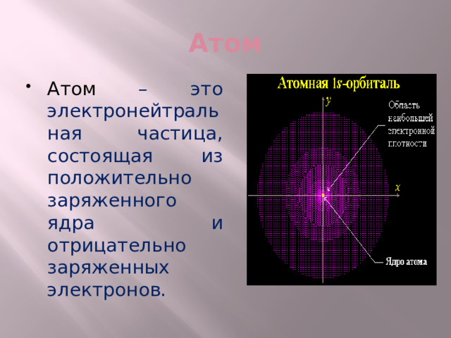 Атом Атом – это электронейтральная частица, состоящая из положительно заряженного ядра и отрицательно заряженных электронов. 