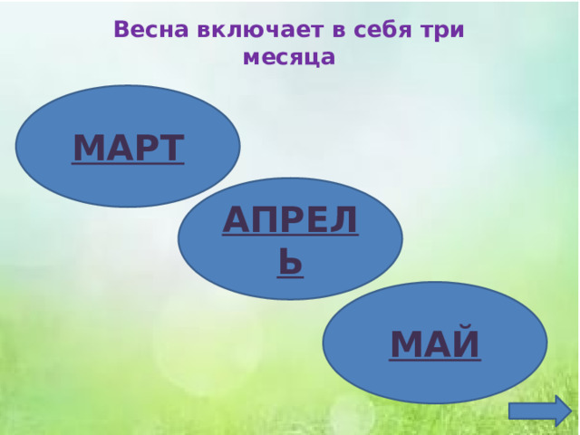 Весна включает в себя три месяца МАРТ АПРЕЛЬ МАЙ 
