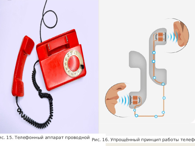 Рис. 15. Телефонный аппарат проводной связи Рис. 16. Упрощённый принцип работы телефона 