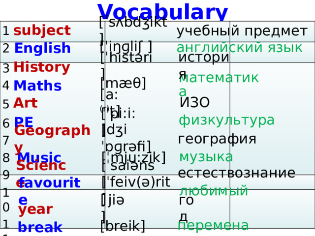 Vocabulary subject [ ˈ sʌbdʒikt]         учебный предмет 1 2 3 4 5 6 7 8 9 10 11 12 [ˈiŋɡliʃ ] английский язык English [ˈhistəri] History история [mæθ] математика Maths [a: (r) t] Art ИЗО физкультура [ˈpi:i:] PE [dʒiˈɒɡrəfi] география Geography [ˈmju:zik] музыка Music [ˈsaiəns] естествознание Science [ˈfeiv(ə)rit] любимый favourite [  jiə  ] год year перемена [breik] break 