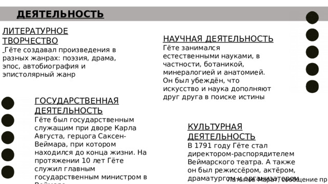 ДЕЯТЕЛЬНОСТЬ ЛИТЕРАТУРНОЕ ТВОРЧЕСТВО  Гёте создавал произведения в разных жанрах: поэзия, драма, эпос, автобиография и эпистолярный жанр НАУЧНАЯ ДЕЯТЕЛЬНОСТЬ Гёте занимался естественными науками, в частности, ботаникой, минералогией и анатомией. Он был убеждён, что искусство и наука дополняют друг друга в поиске истины ГОСУДАРСТВЕННАЯ ДЕЯТЕЛЬНОСТЬ Гёте был государственным служащим при дворе Карла Августа, герцога Саксен-Веймара, при котором находился до конца жизни. На протяжении 10 лет Гёте служил главным государственным министром в Веймаре. КУЛЬТУРНАЯ ДЕЯТЕЛЬНОСТЬ В 1791 году Гёте стал директором-распорядителем Веймарского театра. А также он был режиссёром, актёром, драматургом и организатором Латыпов Марат, сообщение про Гёте 