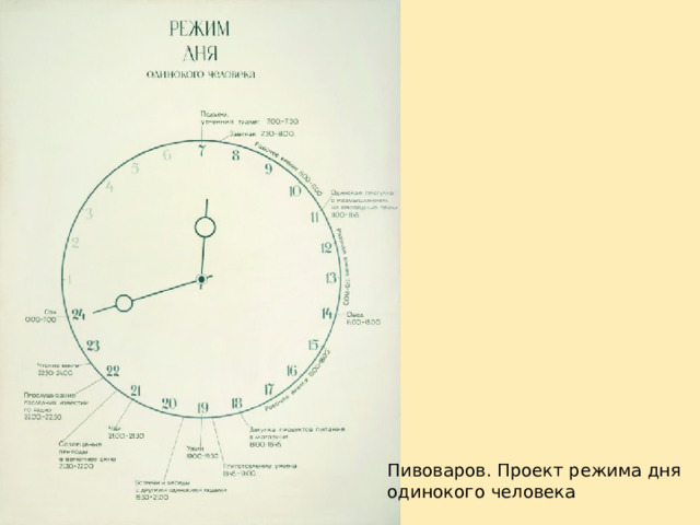 Пивоваров. Проект режима дня одинокого человека 