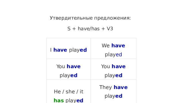 Утвердительные предложения: S + have/has + V3 I have play ed We have play ed You have play ed You have play ed He / she / it has play ed They have play ed 