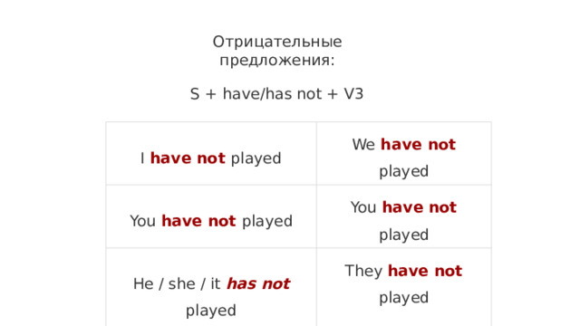 Отрицательные предложения: S + have/has not + V3 I have not played We have not played You have not  played You have not played He / she / it has not played They have not played 