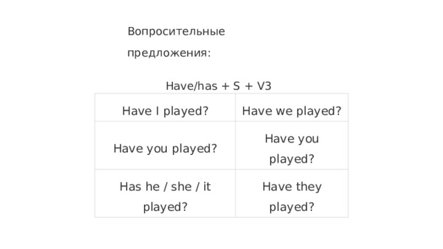 Вопросительные предложения: Have/has + S + V3 Have I played? Have we played? Have you played? Have you played? Has he / she / it played? Have they played? 