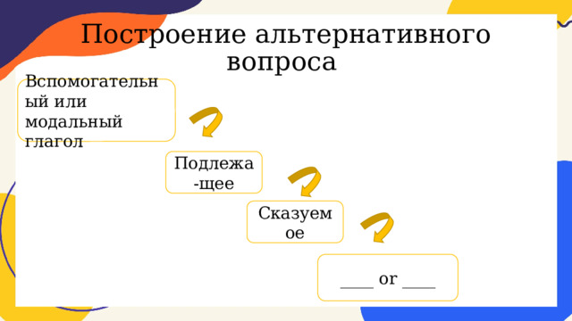Построение альтернативного вопроса Вспомогательный или модальный глагол Подлежа-щее Сказуемое ____ or ____ 