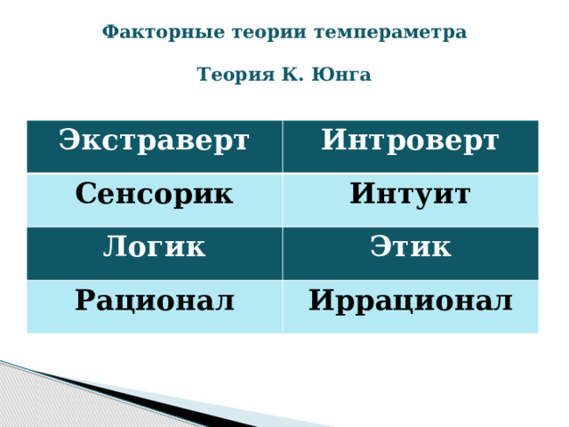 Факторные теории темпераметра   Теория К. Юнга Экстраверт Интроверт Сенсорик Интуит Логик Этик Рационал Иррационал 