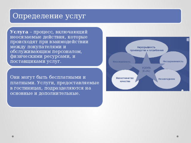 Определение услуг Услуга – процесс, включающий неосязаемые действия, которые происходят при взаимодействии между покупателями и обслуживающим персоналом, физическими ресурсами, и поставщиками услуг. Они могут быть бесплатными и платными. Услуги, предоставляемые в гостиницах, подразделяются на основные и дополнительные. 