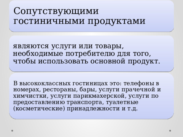Сопутствующими гостиничными продуктами являются услуги или товары, необходимые потребителю для того, чтобы использовать основной продукт. В высококлассных гостиницах это: телефоны в номерах, рестораны, бары, услуги прачечной и химчистки, услуги парикмахерской, услуги по предоставлению транспорта, туалетные (косметические) принадлежности и т.д. 
