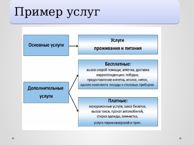 Пример услуг 