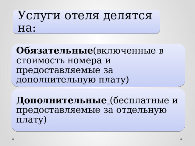 Услуги отеля делятся на: Обязательные (включенные в стоимость номера и предоставляемые за дополнительную плату) Дополнительные  (бесплатные и предоставляемые за отдельную плату) 