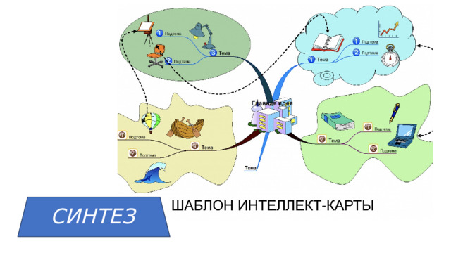 СИНТЕЗ 