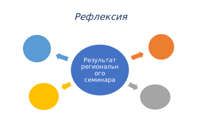 Рефлексия Результат регионального семинара 