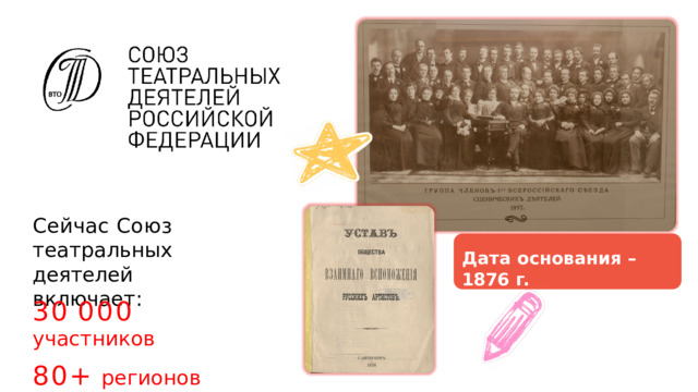 Сейчас  Союз театральных  деятелей включает: Дата  основания  –  1876  г. 30  000  участников 80+  регионов  России 