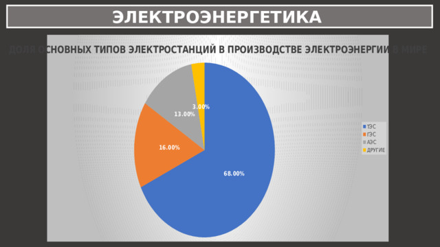 ЭЛЕКТРОЭНЕРГЕТИКА 