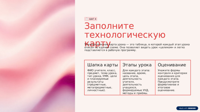 ШАГ 4 Заполните технологическую карту Технологическая карта урока — это таблица, в которой каждый этап урока описан по единой схеме. Она позволяет видеть урок «целиком» и легко подставляется в рабочую программу. Шапка карты Этапы урока Оценивание Укажите формы контроля и критерии оценивания для каждого этапа. Предусмотрите формативное и итоговое оценивание. ФИО учителя, класс, предмет, тема урока, тип урока, УМК, цели и планируемые результаты (предметные, метапредметные, личностные). Для каждого этапа: название, время, цель этапа, деятельность учителя, деятельность учащихся, формируемые УУД, методы и приёмы. 