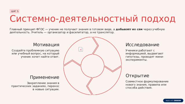 ШАГ 5 Системно-деятельностный подход Главный принцип ФГОС — ученик не получает знания в готовом виде, а добывает их сам через учебную деятельность. Учитель — организатор и фасилитатор, а не транслятор. Мотивация Исследование Ученики работают с информацией, выдвигают гипотезы, проводят мини-эксперименты. Создайте проблемную ситуацию или учебный вопрос, на который ученик хочет найти ответ. Открытие Применение Совместное формулирование нового знания, правила или способа действия. Закрепление знания в практических заданиях, перенос в новые ситуации. 