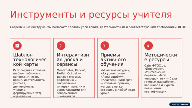 Инструменты и ресурсы учителя Современные инструменты помогают сделать урок ярким, деятельностным и соответствующим требованиям ФГОС. 4 3 2 Интерактивная доска и сервисы Шаблон технологической карты Приёмы активного обучения Методические ресурсы Сайт ФГОС.ру, «Инфоурок», «Учительский портал», «Мой университет» — базы готовых разработок, вебинаров и курсов повышения квалификации. Mentimeter, Kahoot, Padlet, Quizlet — делают опросы, рефлексию и закрепление интерактивными и вовлекающими для современных школьников. «Мозговой штурм», «Ажурная пила», «Лови ошибку», «Кластер», «Инсёрт» — готовые приёмы, которые легко встроить в любой этап урока. Используйте готовый шаблон таблицы с колонками: этап, время, деятельность учителя, деятельность ученика, формируемые УУД, оценивание. 