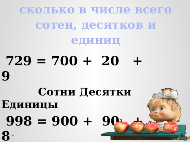 Анализ числа, скажи сколько в числе всего сотен, десятков и единиц  729 = 700 + 20 + 9  Сотни Десятки Единицы  998 = 900 + 90 + 8  Сотни Десятки Единицы   