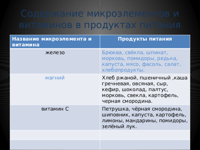 Тест на обеспеченность витамином E 1 Страдаете ли вы нарушениями кровоснабжения? 2 У вас слабые соединительные ткани? 3 Образуются ли вас после повреждения некрасивые шрамы? 4 Часто ли вы бываете на солнце? 5 Вы курите? 6 Часто ли вы подвергаетесь негативному влиянию, например, смога или выхлопные газы? 7 Часто ли вы употребляете растительные масла? 8 Вы не употребляете растительный маргарин? 9 Вы не употребляете продукты питания из муки грубого помола? Если на большинство вопросов вы ответили « Нет », то ваш организм в достаточной степени обеспечен витамином Е 