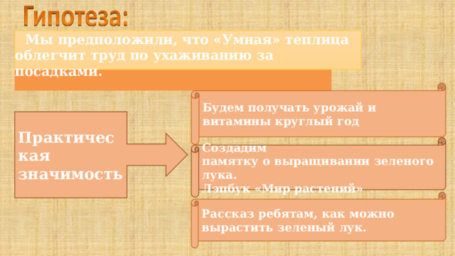 Мы предположили, что «Умная» теплица облегчит труд по ухаживанию за посадками. Будем получать урожай и витамины круглый год Практическая значимость Создадим памятку о выращивании зеленого лука. Лэпбук «Мир растений» Рассказ ребятам, как можно вырастить зеленый лук. 