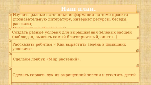 Наш план. Изучить разные источники информации по теме проекта (познавательную литературу; интернет ресурсы; беседы; рассказы; Инструктажи объяснение) Создать разные условия для выращивания зеленых овощей (наблюдая, выявить самый благоприятный, опыты. ) Рассказать ребятам « Как вырастить зелень в домашних условиях» Сделаем лэпбук «Мир растений».   Сделать сорвать лук из выращенной зелени и угостить детей 