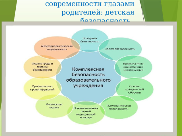 Глобальные вызовы современности глазами родителей: детская безопасность .  