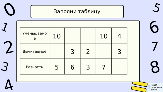 1 0 4 5 2 6 8 7 3 Заполни таблицу Уменьшаемое Вычитаемое 10 Разность 5 3 2 6 10 3 4 7 3 