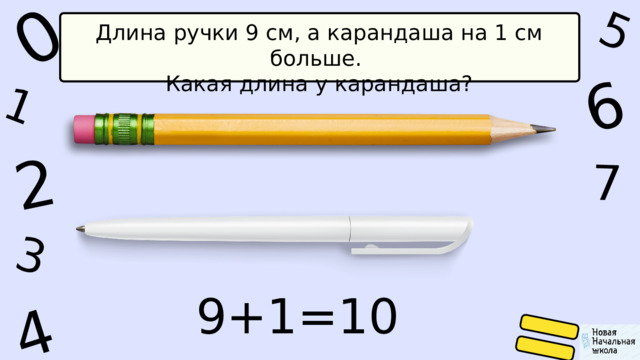1 0 5 4 2 6 7 3 Длина ручки 9 см, а карандаша на 1 см больше. Какая длина у карандаша? 9+1=10 