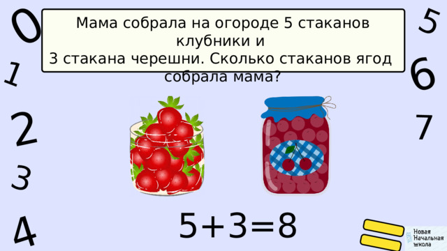 1 0 5 4 2 6 7 3 Мама собрала на огороде 5 стаканов клубники и 3 стакана черешни. Сколько стаканов ягод собрала мама? 5+3=8 