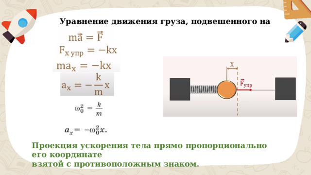 Уравнение движения груза, подвешенного на пружине Проекция ускорения тела прямо пропорционально его координате взятой с противоположным знаком. 