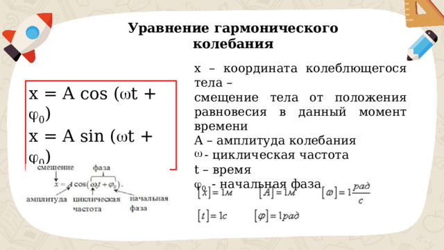 Уравнение гармонического колебания x – координата колеблющегося тела – смещение тела от положения равновесия в данный момент времени A – амплитуда колебания - циклическая частота t – время  0 - начальная фаза x = A cos (  t +  0 )  x = A sin (  t +  0 ) 