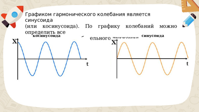 Графиком гармонического колебания является синусоида (или косинусоида). По графику колебаний можно определить все характеристики колебательного движения. косинусоида синусоида 