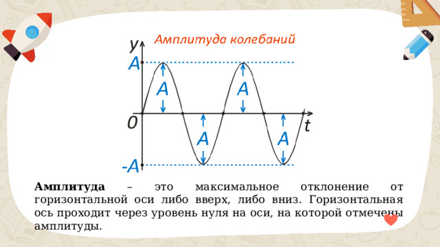 Амплитуда – это максимальное отклонение от горизонтальной оси либо вверх, либо вниз. Горизонтальная ось проходит через уровень нуля на оси, на которой отмечены амплитуды. 