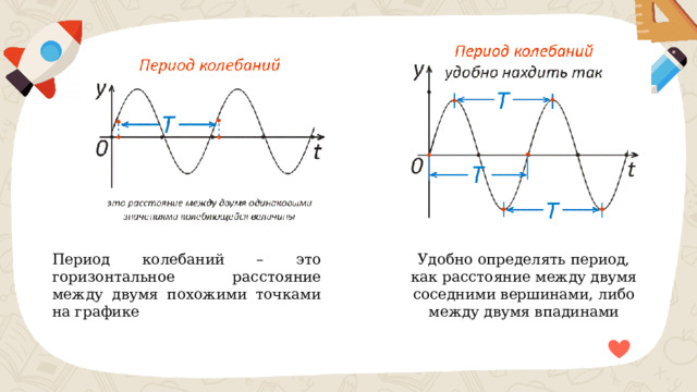 Период колебаний – это горизонтальное расстояние между двумя похожими точками на графике Удобно определять период, как расстояние между двумя соседними вершинами, либо между двумя впадинами 