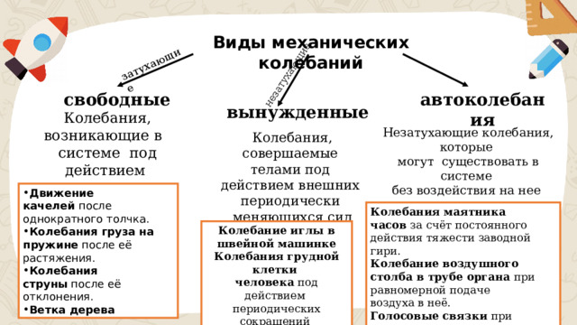 затухающие незатухающие Виды механических колебаний свободные автоколебания вынужденные Колебания, возникающие в системе под действием внутренних сил Незатухающие колебания, которые могут существовать в системе без воздействия на нее внешних периодических сил, за счет источника энергии Колебания, совершаемые телами под действием внешних периодически меняющихся сил Движение качелей  после однократного толчка.  Колебания груза на пружине  после её растяжения. Колебания струны  после её отклонения. Ветка дерева Колебания маятника часов  за счёт постоянного действия тяжести заводной гири. Колебание воздушного столба в трубе органа  при равномерной подаче воздуха в неё.  Голосовые связки  при разговоре или пении. Колебание иглы в швейной машинке Колебания грудной клетки человека под действием периодических сокращений дыхательных мышц 