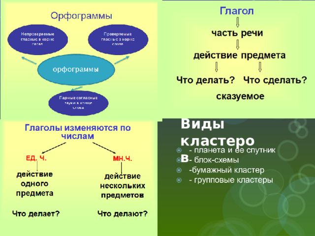 Виды кластеров 