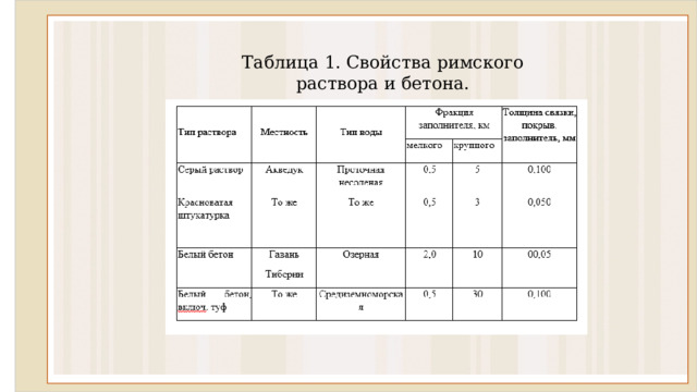 Таблица 1. Свойства римского раствора и бетона. 