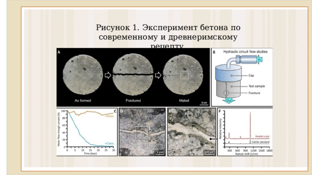 Рисунок 1. Эксперимент бетона по современному и древнеримскому рецепту. 