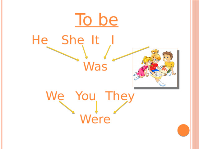 To be He   She  It   I Was We   You  They Were 
