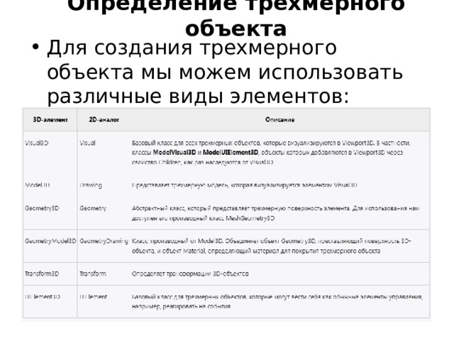 Определение трехмерного объекта Для создания трехмерного объекта мы можем использовать различные виды элементов: 
